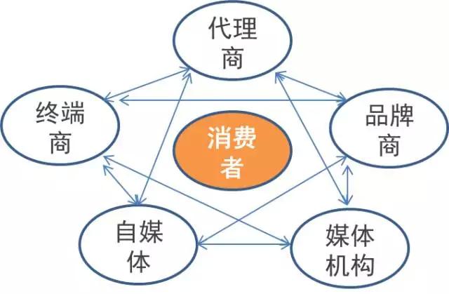 小程序商城开发-广州小程序开发-企业微信开发公司-网站建设高端品牌